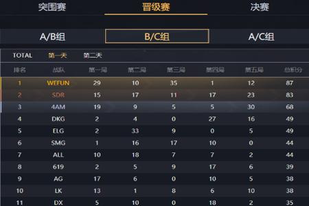 和平精英晋级赛外挂要怎么办(和平精英晋级赛碰到挂怎么办) 和平精英晋级赛外挂要怎么办(和平精英晋级赛碰到挂怎么办)